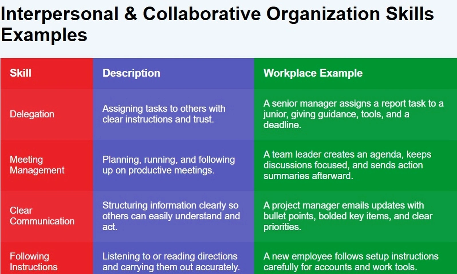 Project organization skills workshop
