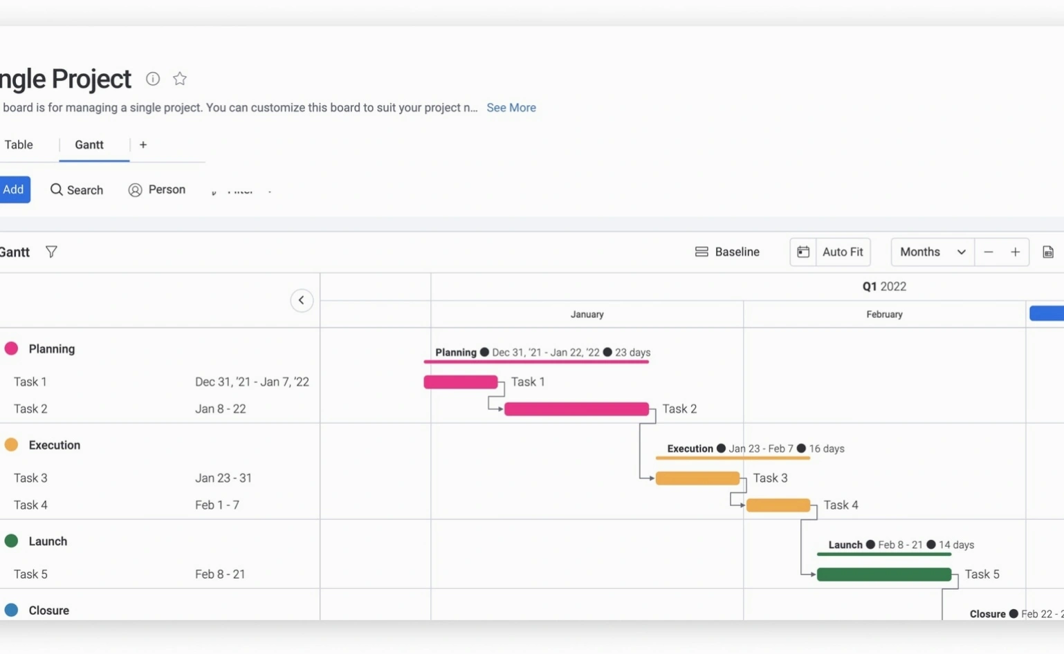 Project timeline management visualization